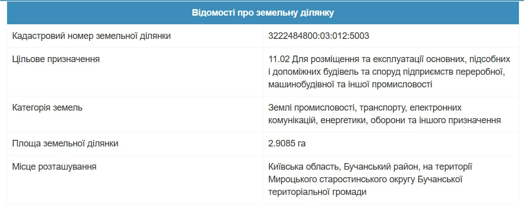 Продаж ділянки — фото 5 з 5