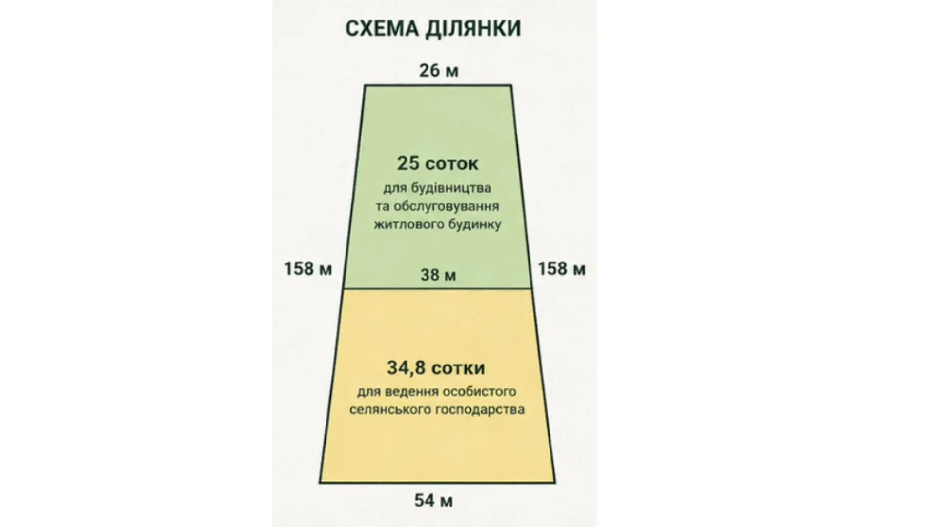 Ділянка 60 соток з прямим виходом до води • широкий власний приватний берег • с. Грузьке • 50 км від Києва — фото 4 з 9