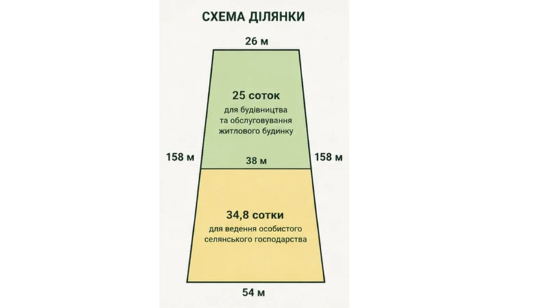 Ділянка 60 соток з прямим виходом до води • широкий власний приватний берег • с. Грузьке • 50 км від Києва — фото 4 з 9