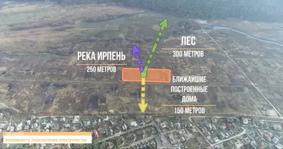 Продаж землі. Ірпінь. Ген план. 2.19 Га. — мініатюра фото 4
