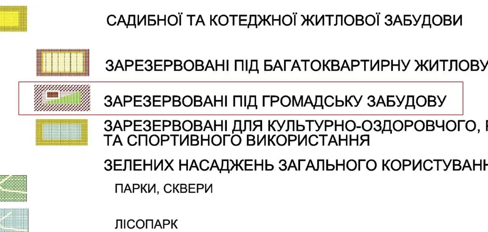 Продаж землі. Ірпінь. Ген план. 2.19 Га. — фото 5 з 5