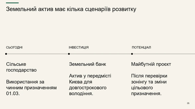 Продаж земельної ділянки 7,25га в передмісті Києва (Стоянка) — фото 5 з 9