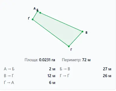 Продаж ділянки 2,3 сотки для будівництва та обслуговування будівель торгівлі — мініатюра фото 3