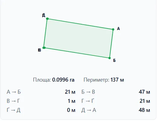 Продаж ділянки 10 соток на початку с.Зарічани.(2695476) — фото 4 з 7