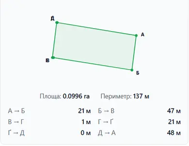 Продаж ділянки 10 соток на початку с.Зарічани.(2695476) — мініатюра фото 4