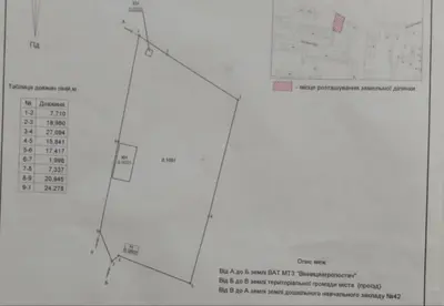 Продаж фасадно-кутової ділянки по вулиці Олега Антонова — мініатюра фото 8