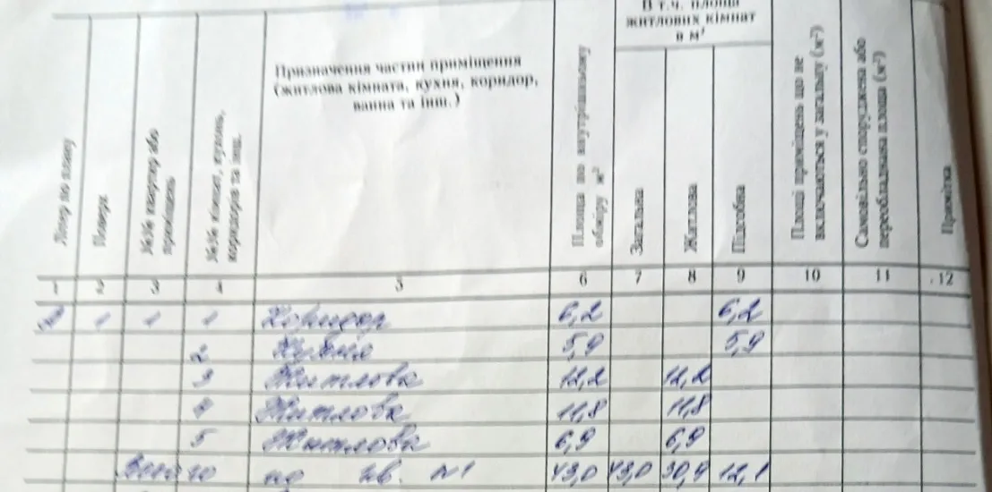 Півбудинку як Аналог 2-кімнатної квартири — тільки з власним двором і без сусідів зверху — фото 3 з 9
