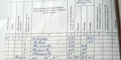 Півбудинку як Аналог 2-кімнатної квартири — тільки з власним двором і без сусідів зверху — мініатюра фото 3