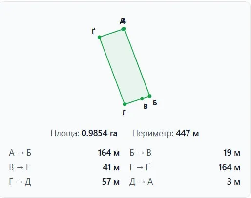 Продаж земельної ділянки с. Гвоздів — фото 2 з 2