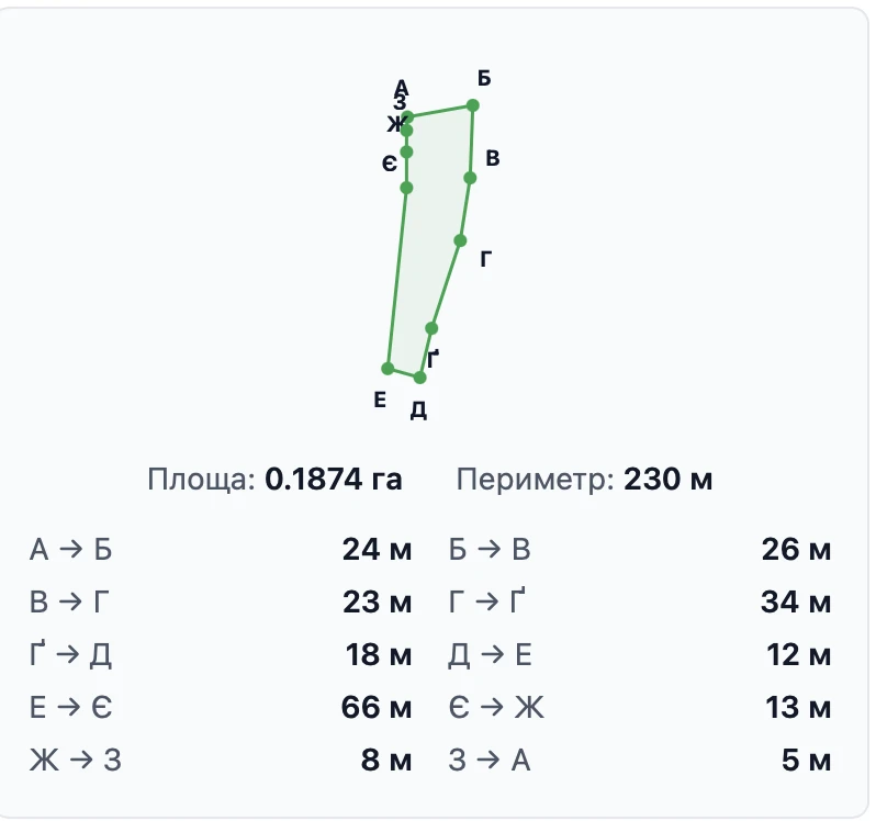 Продаж земельної ділянки 0.1874 га — фото 2 з 2