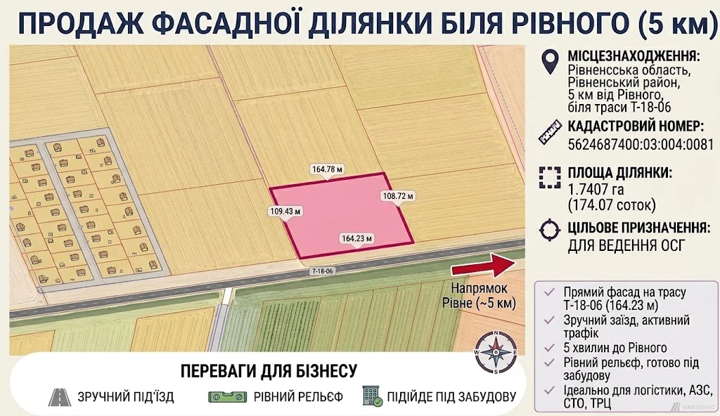 ФАСАДНА ДІЛЯНКА 1,7407 га біля рівного — 5 км від міста! — фото 1 з 1
