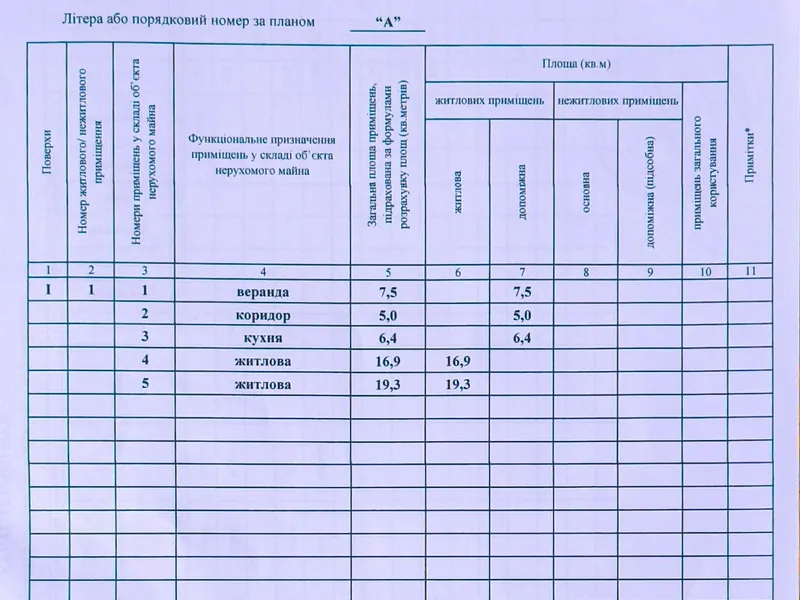 Будинок з піччю та колодязем - готовий тил на випадок відключень світла. — фото 3 з 15