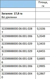 Без %. Продаж ділянки під забудову 17,8 Га, с. Щасливе, Київська обл. — мініатюра фото 2