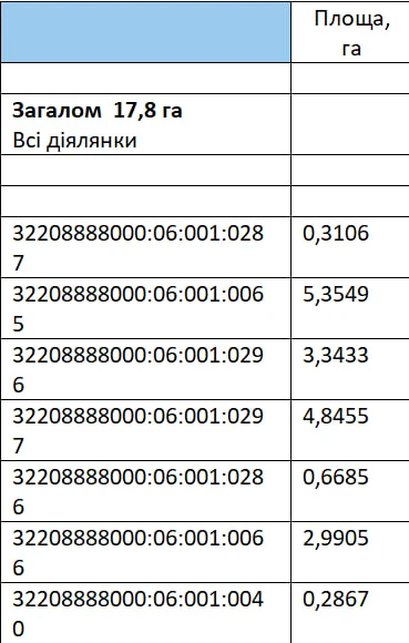 Без %. Продаж ділянки під забудову 17,8 Га, с. Щасливе, Київська обл. — фото 2 з 2