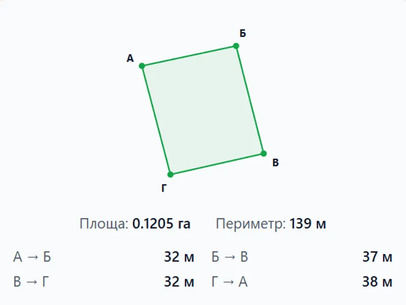 Петропавліське Продаж 12 соток — фото 10 з 10