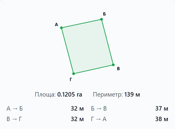 Петропавліське Продаж 12 соток — фото 10 з 10
