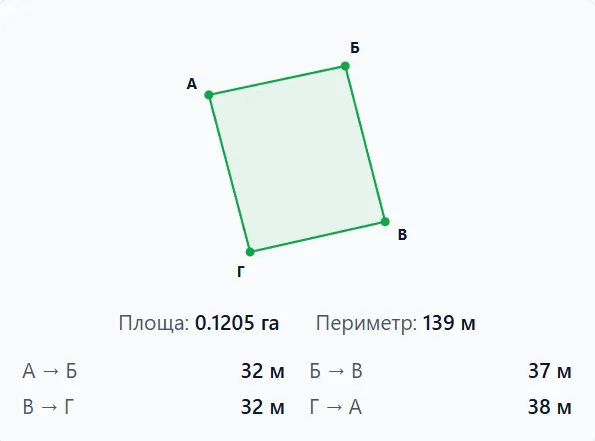 Петропавліське Продаж 12 соток — фото 10 з 10
