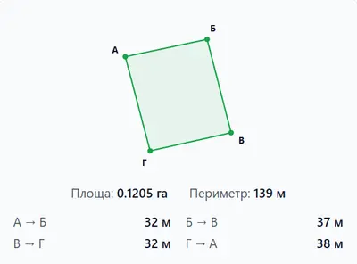 Петропавліське Продаж 12 соток — мініатюра фото 10
