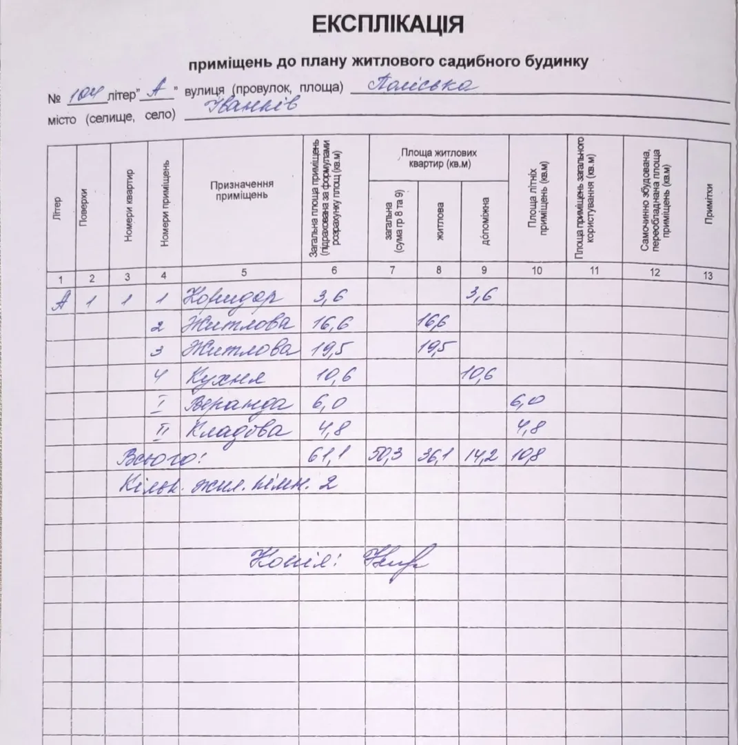 Будинок з великою ділянкою прямо на фасаді жвавої вулиці з активним трафіком — ідеально під бізнес! — фото 3 з 6