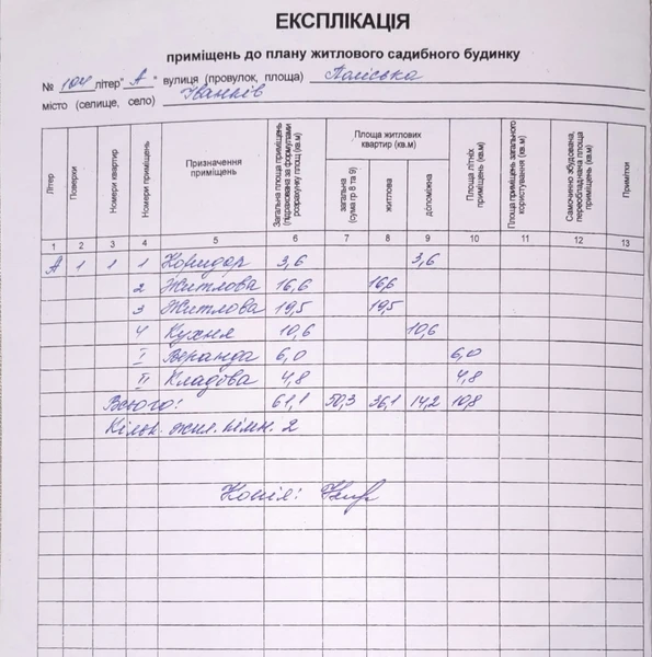 Будинок з великою ділянкою прямо на фасаді жвавої вулиці з активним трафіком — ідеально під бізнес! — фото 3 з 6