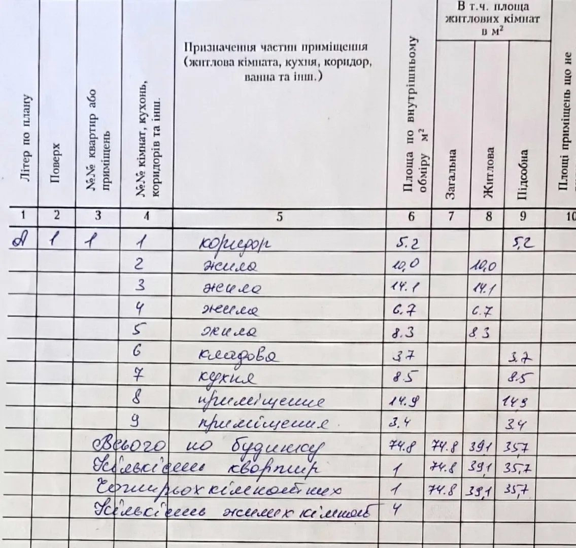 Продається затишний будинок в Іванкові — фото 2 з 16