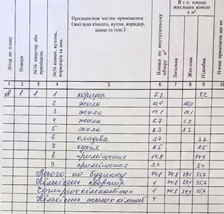 Продається затишний будинок в Іванкові — мініатюра фото 2