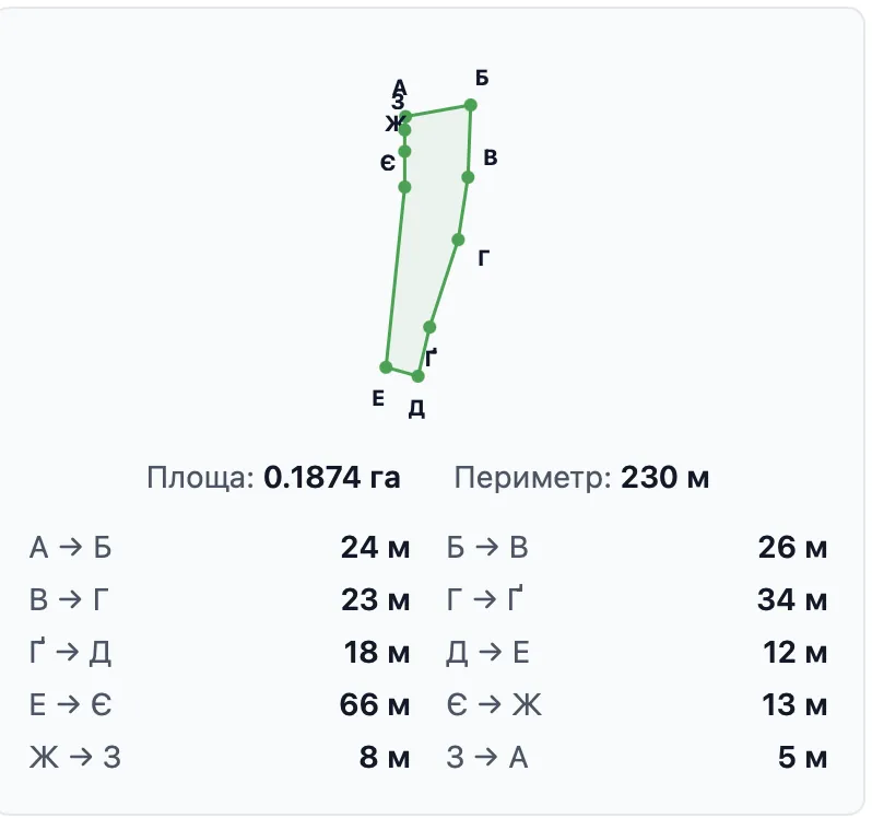 Продаж земельної ділянки 0.1874 га — фото 2 з 2