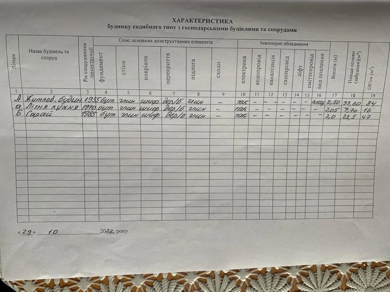 Продаж земельної ділянки з будівлями площею 0,25 Га — фото 16 з 20