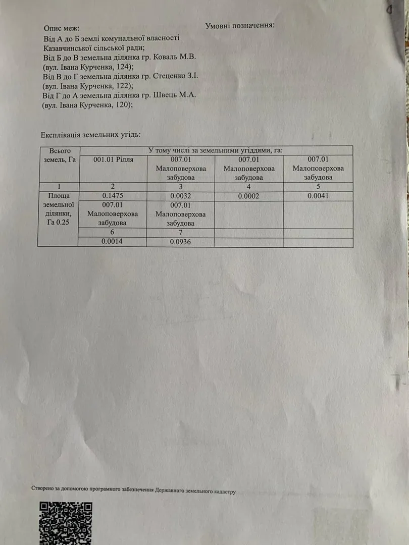 Продаж земельної ділянки з будівлями площею 0,25 Га — фото 20 з 20
