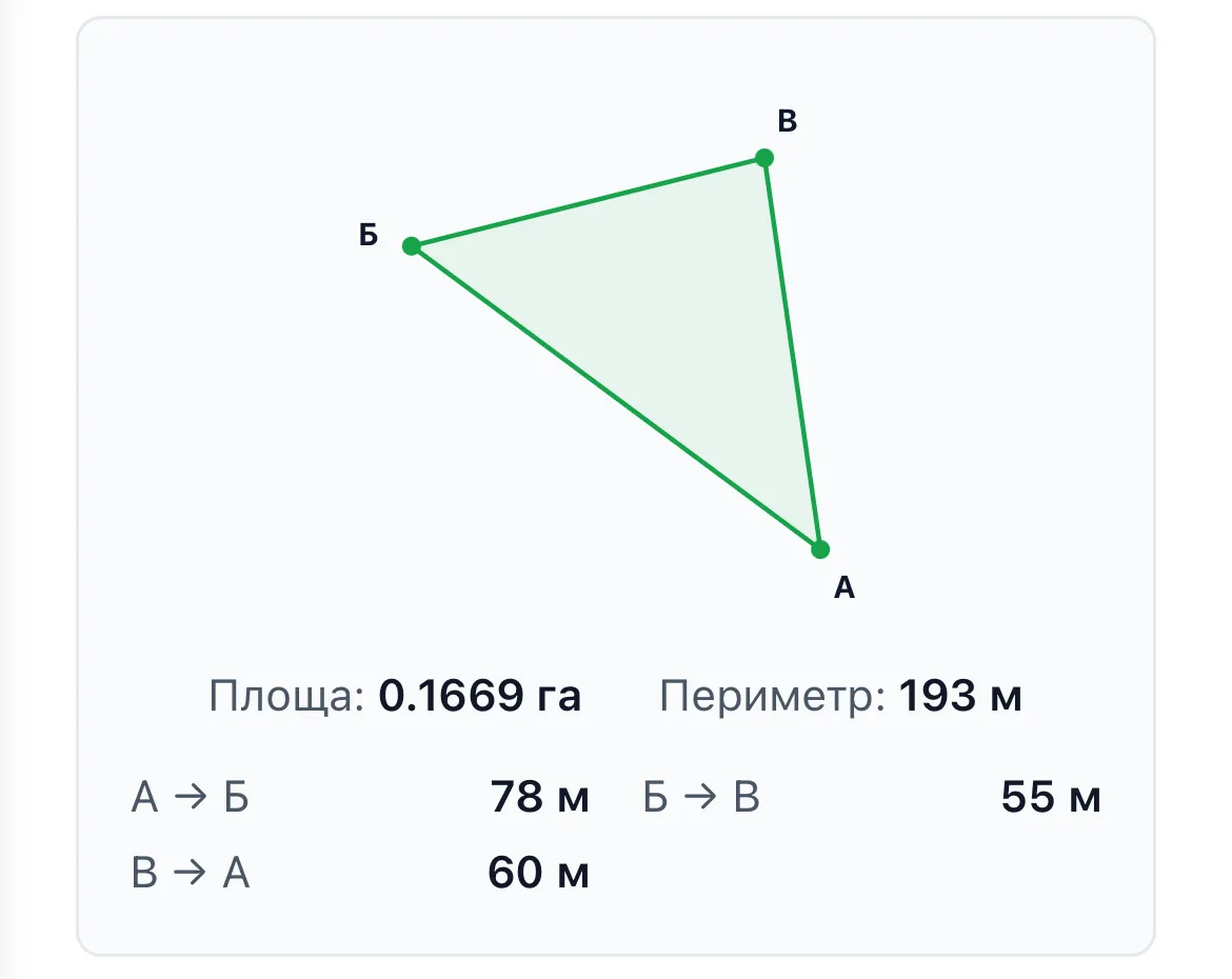 Продаж земляної ділянки 